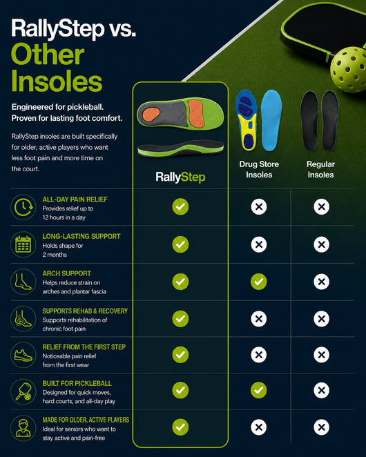 Rallysteps Foot Pain Insoles
